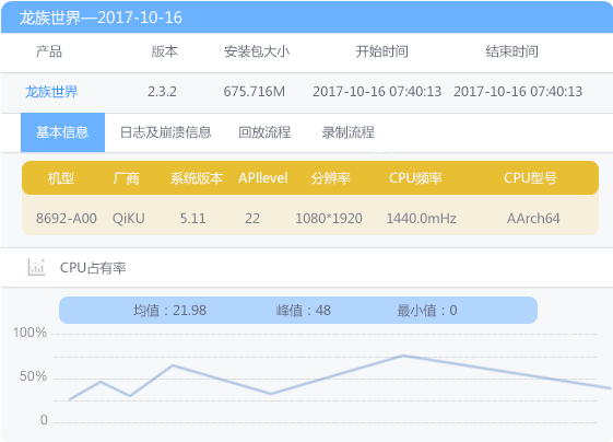 检测报告