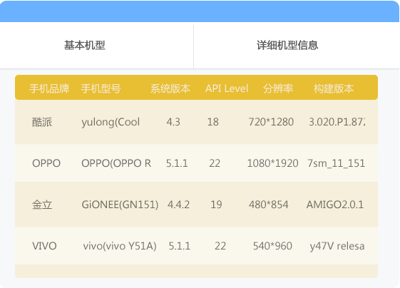 检测报告